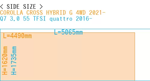 #COROLLA CROSS HYBRID G 4WD 2021- + Q7 3.0 55 TFSI quattro 2016-